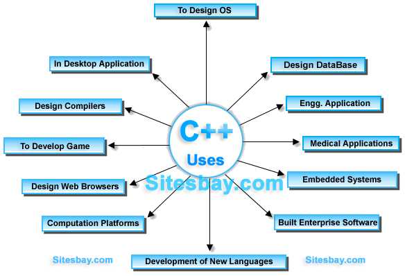 CS Web Applications